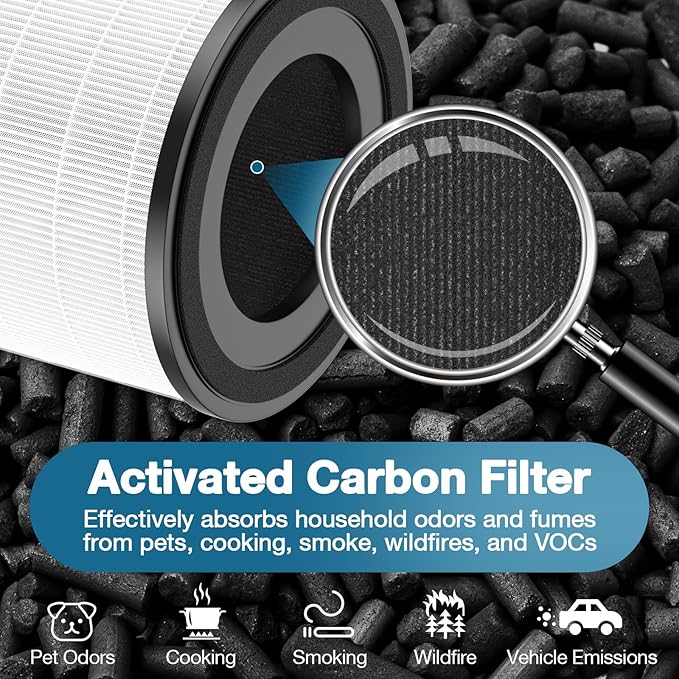 4 Pack AP-S0610L Replacement Filter Compatible with MOOKA AP-S0610L Air Purifier, Efficient Air Filter, 3-Stage Filtration System
