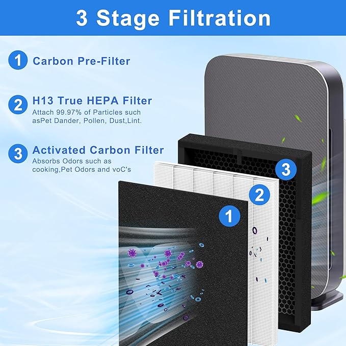 True HEPA 45i Replacement Filter Compatible with Alen BreatheSmart Flex Bh400 and 45i Pure Air Purifier, Compared to #B4-Fresh/FL40-Silver-Carbon, 1 Pack HEPA Filter+4 Pre Filter