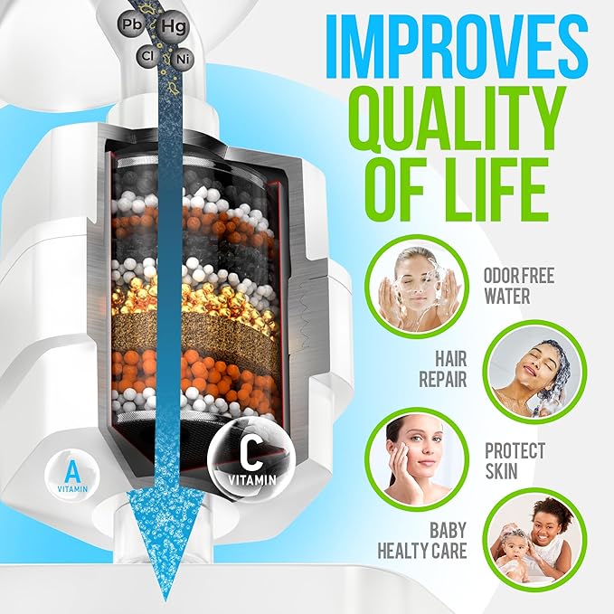 AquaHomeGroup Luxury Filtered Shower Head Set - 20 Stage Shower Filter for Hard Water, Chlorine, Fluoride, Heavy Metals - Water Filter Shower Head with Vitamin C E A Patent Pending (White)