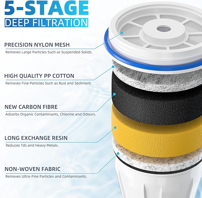 Water Filter Replacement by NUTTUTO Compatible with Zero Pitcher and Dispensers, for ZR-001, ZR-017 ZP-006 ZD-013 ZS-008, Multistage Filtration System to Reduce Lead, TDS, PFOA/PFOS, Chlorine, 2 Packs