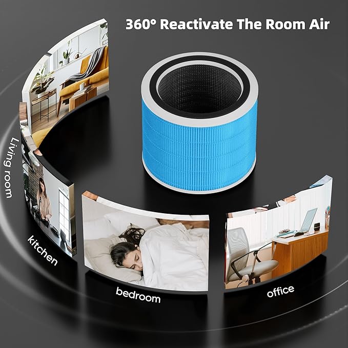 Core 200S Smoke Remover Replacement Filter for LEVOIT Core 200S Smart WiFi Air Purifier, Funmit 3-in-1 H13 True HEPA Filter Replacement and High-Efficiency Activated Carbon, Part #Core 200S-RF, 3 Pack