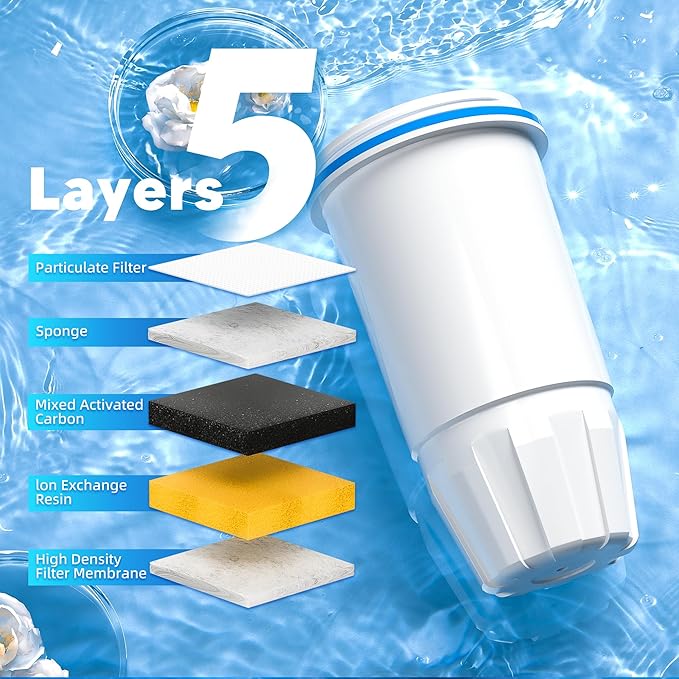 Water Filter Replacement Compatible with Zero Pitcher and Dispensers ZR-001, ZR-017, ZP-006 ZD-013, Reduces Lead,TDS, PFOA/PFOS, Chlorine and More, by NUTTUTO, Pack of 2