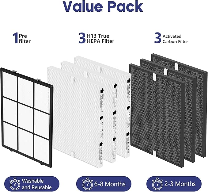 116130 Replacement Filter Compatible with Winix 5500-2 Am80 Plasmawave Air Puri-Fier, 3 Premium Filters and 3 Activated Carbon Pre-Filters and 1 Washable Pre-Filter, 3 Set
