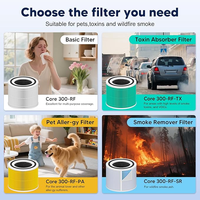 Core 300 Toxin Absorber Replacement Filter for LEVOIT Core 300 Core 300-P Core 300S Vortex Air Air Purifier, 3-in-1 H13 Grade True HEPA High-Efficiency Activated Carbon, Core 300-RF-TX, 2 Pack, Green