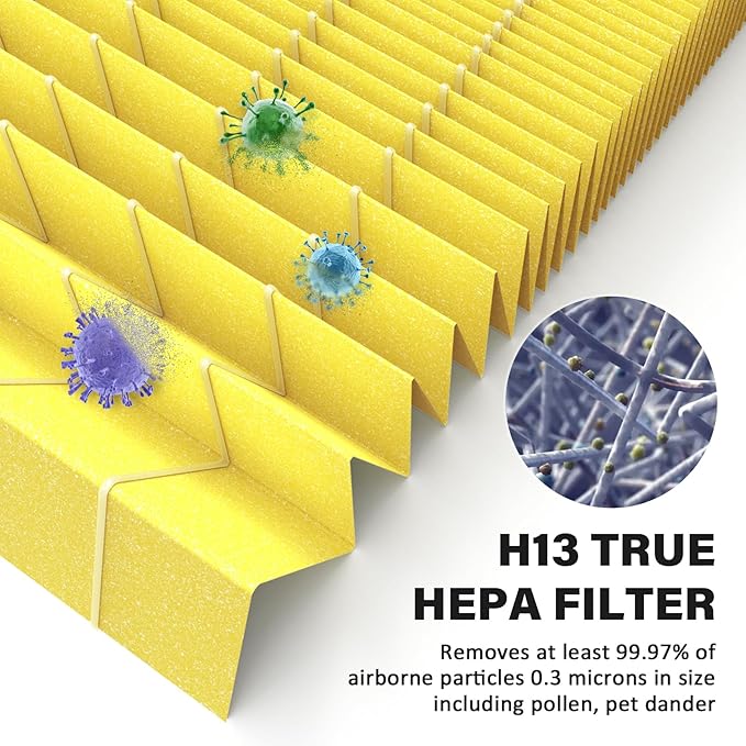 2 Pack AC400 Air Filter Replacement for Purivortex AC400 Air Purifier, H13 Pet Care Filter Replacement, Yellow