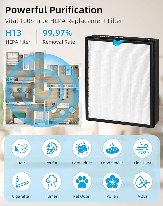 Vital 100s HEPA Replacement Filter Compatible with LEVOIT Vital 100S Air Pur-ifier 3-in-1 True HEPA High-Efficiency Activated Carbon Replace Part #Vital 100S-RF 2 Pack