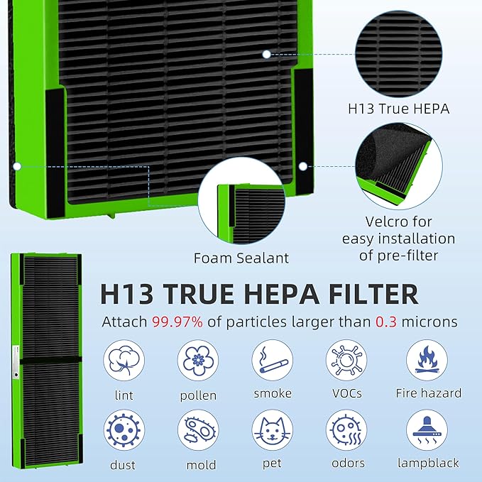 APPLIANCEMATES FLT4825 Filter B Toxin Clear HEPA Replacement for Germ Guardian AC4825 AC4300 AC4800 AC4900 AC4850, 2 True HEPA Filters & 8 Activated Carbon Pre-Filters,FLT4825VO,Green