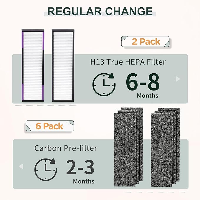 FLT4850PT HEPA Filter B Replacement Compatible with Guardian Technologies Filter B for Models AC4850PT, AC4825, AC4300BPTCA, CDAP4500BCA, AC4820, AC4900 and More, 2x H13 HEPA + 6x Pre-Filters