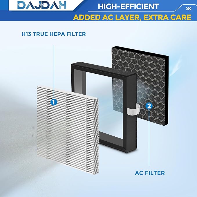 [UPGRADE] DH02 H13 HEPA Filter Compatible with Tenergy Dehumidifier Air Purifier Sorbi DH02 1000ML and Afloia Air Purifier Filter Replacement AQ8 Q8, Honati and Hysure Q7 with Activated Carbon, 4-Pack