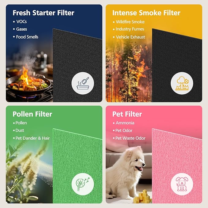 AP-1512HH & 200M Intense Smoke Filter Set for Coway Airmega AP-1512HH and Airmega 200M Air Purifi-ers, 2 Intense Smoke Deodorization Filters and 1 HEPA Filter, 3 Pack, Black