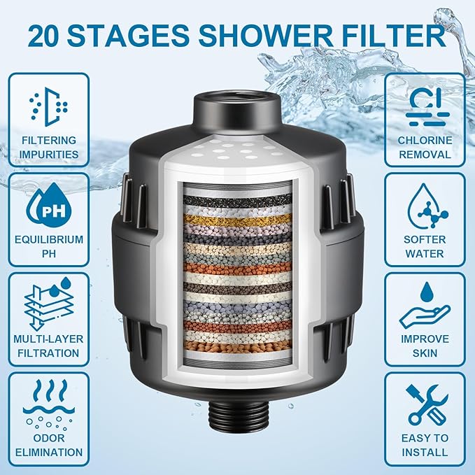 Upgrade Shower Filter,20-Stage Shower Head Filter with 2 Replaceable Filter Cartridges,High Output Shower Water Filter for Removing Chlorine and fluoride-Grey