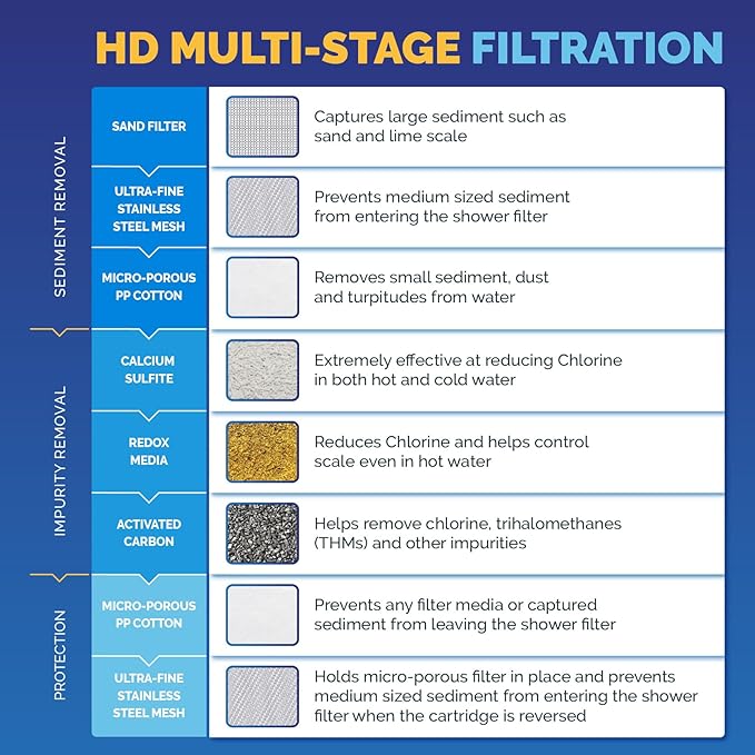 AquaBliss HEAVY DUTY Shower Filter – Latest Superior Advanced 30x Filtration - Universal Multi-Stage Shower Head Filter Reduces Chemicals, Chlorine & Odors - Chrome (SF500)