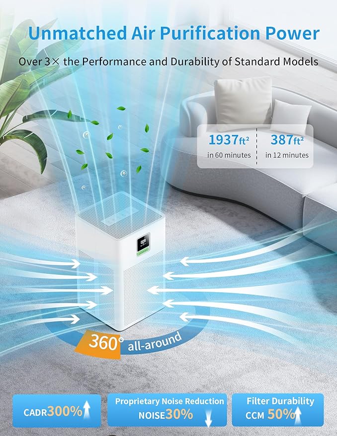 Smart Air Purifier Matter Compatible with Alexa Google Apple, Air Purifier for Bedroom, 1937 ft²/hr Corverage, Washable Pre-Filter, Aroma Essential Oil Drawer, PM2.5 Sensor, Quiet Eco Mode