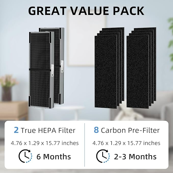 APPLIANCEMATES FLT4825 Filter B Smoke Clear HEPA Replacement for Germ Guardian AC4825 AC4300 AC4800 AC4900 AC4850,2 True HEPA Filters & 8 Activated Carbon Pre-Filters,FLT4825SM,Gray