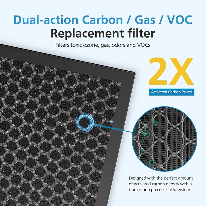 KJ190L Pet Care Washable Filter For MOOKA KJ190L Air Purifier, 3 Stage Filtration HEPA Filter Removes Pollen Smoke Pet Hair Dust, More Activated Carbon For Pet Odor and Dander, 2 PACK for Pets