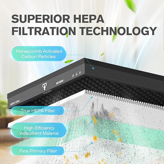 MORENTO Genuine Air Purifier Replacement Filter, True HEPA Filter Compatible with MR5866 for 99.97% Air Pollutants, Odor and Smoke, Pet Dander Version Green 2 Pack