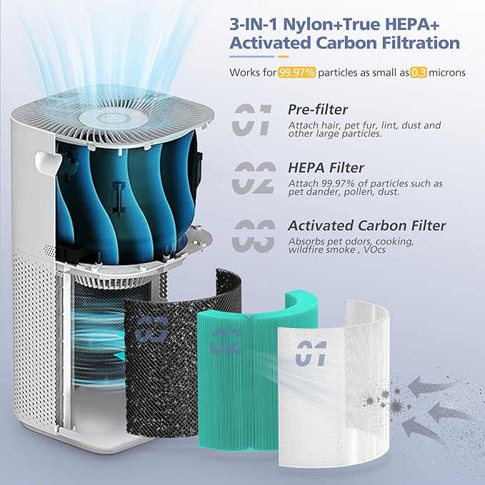 Core 600S for LEVOIT Core 600S & Core 600S-P