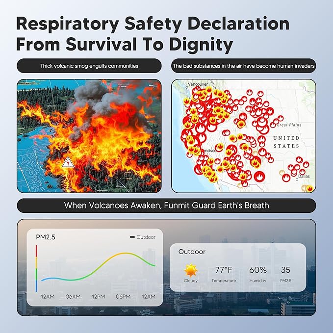 Core 300 Smoke Remover Replacement Filter for LEVOIT Core 300, Core 300S and Core 300-P Air Purifier, 4-in-1 H13 True HEPA Filter Replacement, Compared to Part # Core 300-RF-SR, 3 Pack, Blue