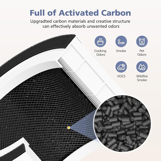 2-Pack H13 Filter Compatible with Afloia Fillo/Halo/Mooka Allo, 3-in-1 H13 Efficient Filtration for Fillo Air Puri-fier, for Afloia Fillo Filter