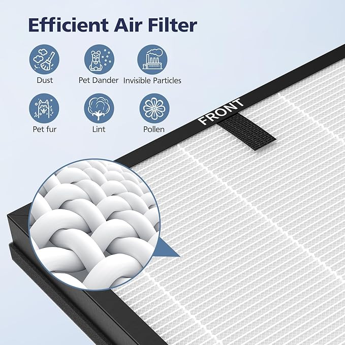 4-Pack HAP603 Replacement Filter Compatible With ECOSELF HAP603 & HAP603WF Air Purifier, 3-IN-1 Hepa Filter with Activated Carbon for Home Office, # RFHAP603, White