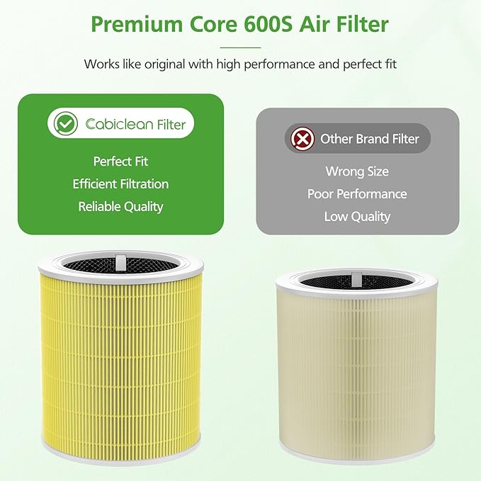 Core 600S Pet Care Replacement Filter for LEVOIT Core 600S Air Purifier, 3-in-1 HEPA Filter, High-Efficiency Activated Carbon for Pets Lover, Compared to Part #Core 600S-RF-PA, 2 Pack, Yellow