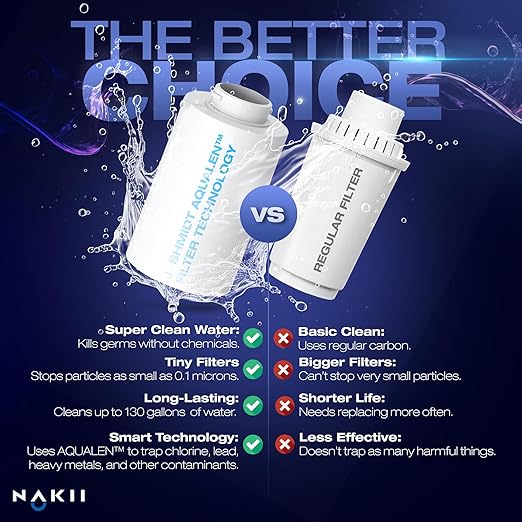 Water Filter Pitchers, 10 Cup Advanced Tap Water Aqualen Filtration Technology, Smart Pitcher with Filter Alert, BPA Free Tritan Plexiglass, 1 Filter Cartridge, Nakii by Aquaphor