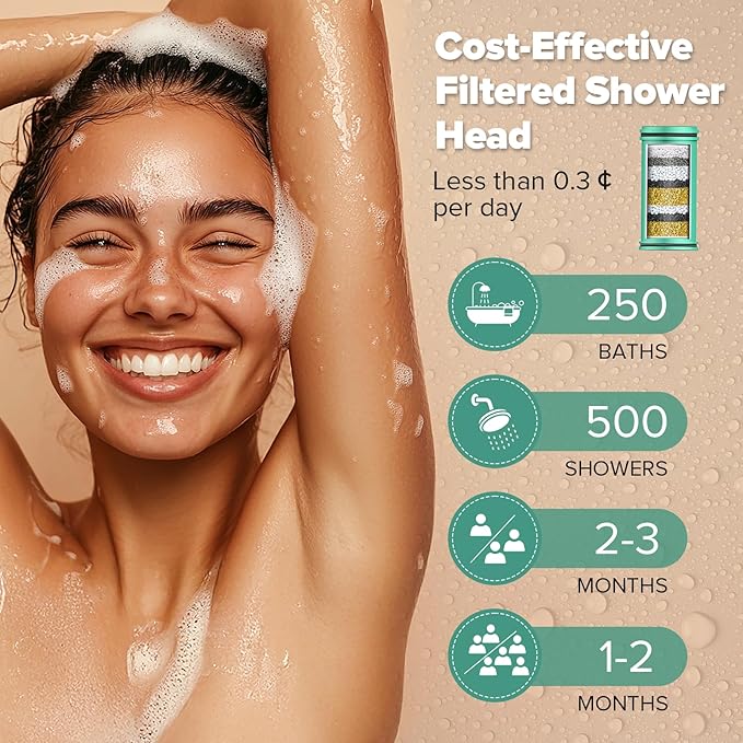 Filtered Shower Head - High Pressure Shower Head with Filter for Hard Water -Water Softener Filters Beads to Remove Chlorine, 1-Min Install, One-Button Filter Replacement