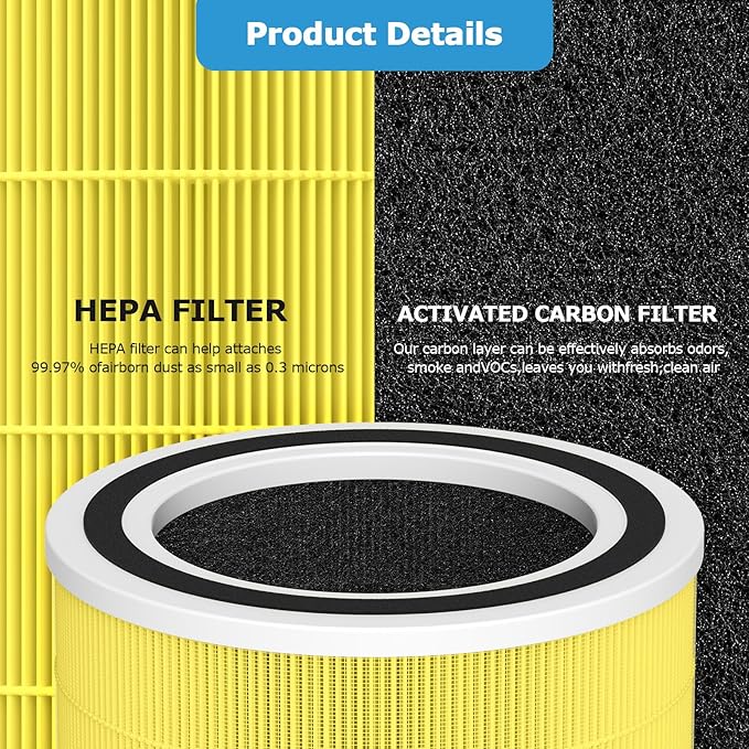 2 Pack AC400 Pet Care Replacement Filter for Purivortex AC400 Air Purifier, 3-in-1 HEPA Filters with High Efficiency Activated Carbon Filter, Yellow