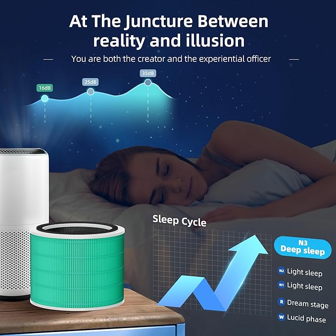 Core 200S Toxin Absorber Replacement Filter for LEVOIT Core 200S Smart WiFi Air Purifier, Funmit 3-in-1 H13 True HEPA Filter Replacement and High-Efficiency Activated Carbon, Part#Core 200S-RF, 4 Pack