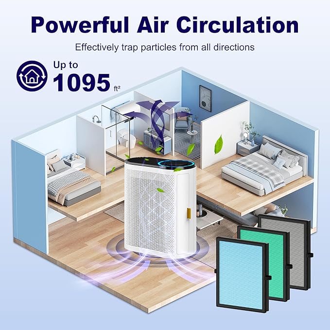 MK04 Air Filter Replacement for Aroeve MK04 MG04JH Air Purifier, 4-in-1 H13 True HEPA High-Efficiency Activated Carbon Filter, Smoke Remover Version (2 Pack)