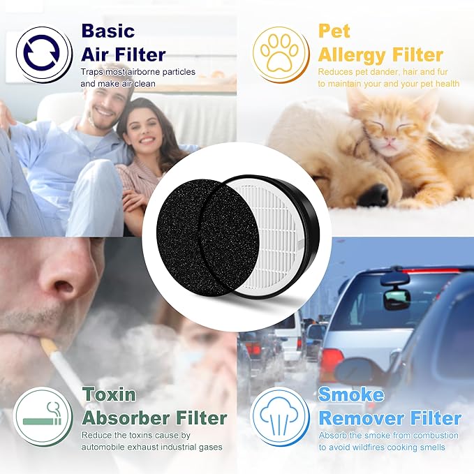 LV-H132 Replacement Filter Compatible with LEVOIT LV-H132 Air Puifier, 3-in-1 H13 Grade True HEPA High-Efficiency Activated Carbon Filter, Part # LV-H132-RF, 2 Pack