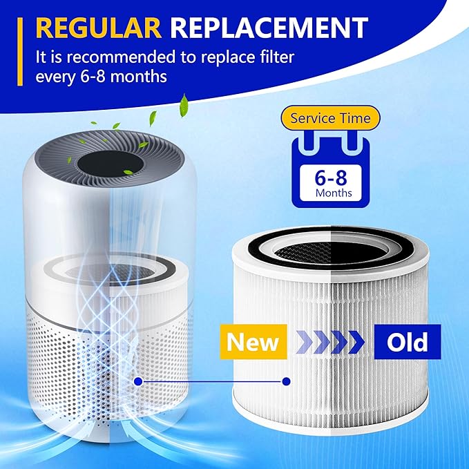 Core 300 Replacement Filter for Levoit Air Purifier Core 300-rf Core 300s, 3-in-1 Pre, H13 True HEPA, Activated Carbon Filtration System, Pack of 2