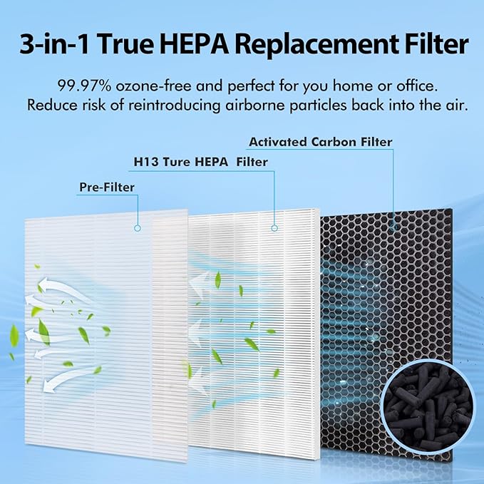 MA-40 Replacement Filter Compatible with MA-40 Air Purifiers, 3-in-1 High-Efficiency Filtration System for MA40W MA40B, H13 True HEPA with Activated Carbon Pre-Filter