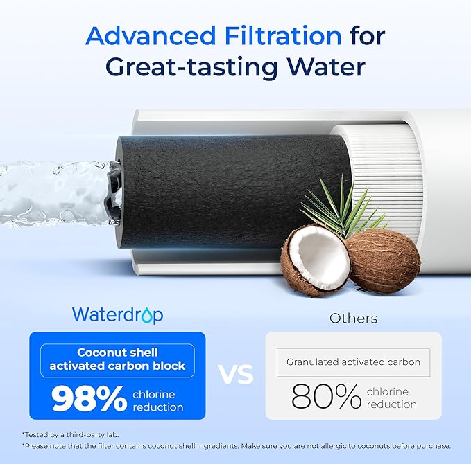 Waterdrop H-104 19000 Gallons, Replacement Cartridge for Everpure H-104, EV961211, EF-3000, PBS-400, OW200L, 6TO-BW, MR-100, MR-225, EV9262-71, EF9857-00, 0.5 Micron, Pack of 2