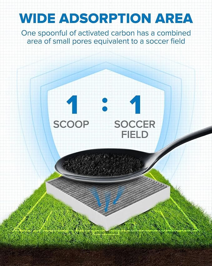 PHILTOP Cabin Air Filter, Replacement for (ACF025) CF10775, Cruze, Malibu, Trax, Sonic, Spark, Volt, Encore, LaCrosse, Orlando, Verano, Regal, Cascada, Allure, SRX, ELR, with Activated Carbon Filter