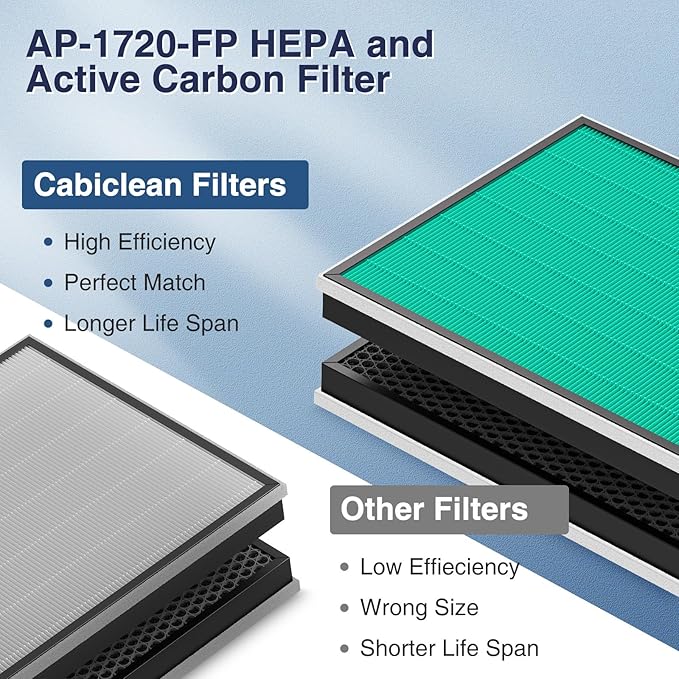 2 Pack 250/250S Replacement Filters for Coway Airmega 250 250S Air Purifier, Max 2 Green HEPA and Activated Carbon Filter Set, AP-1720-FP