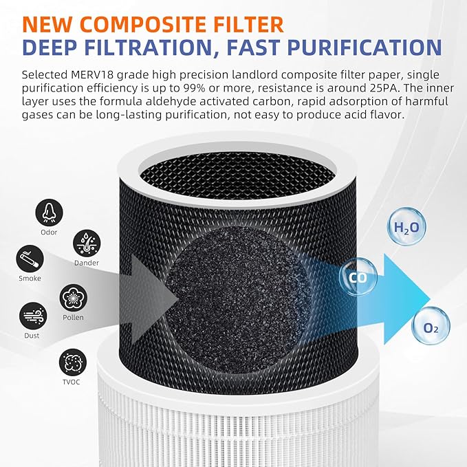 240 True HEPA Replacement Filter 14 for Puro 240 Air Purifier,3-in-1 High-Efficiency HP-14 with Activated Carbon Filter,2 Pack,White