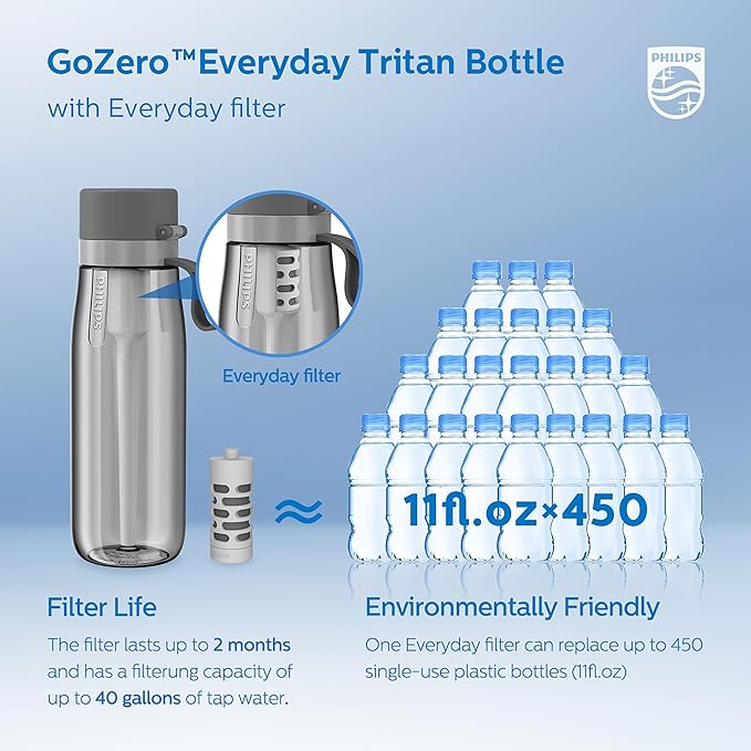 PHILIPS Filtered Water Bottle, BPA-Free Tritan Plastic Water Bottles, Replaces 450 Plastic Water Bottle with Reusable GoZero Everyday Water Filter, Portable Filtering Bottle for Travel, 22 oz, Grey