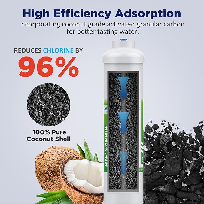 Membrane Solutions Inline Water Filter Kit for Refrigerator and Ice Maker, Reduces Chlorine Taste and Odor, Compatible with 1/4" & 3/8" Pipes, Ideal for Drinking Water and Filtered Ice, 2 Pack