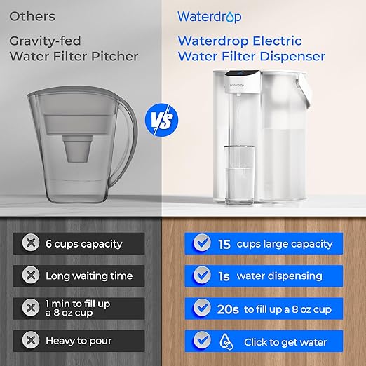 Waterdrop Rechargeable Water Filter Pitcher, Reduce 99.6% of Lead and 45+ Impurities, 6-Month Electric Water Dispenser, Instant 15-Cup Countertop System, NSF/ANSI 401&53&42&372, NOT Reduce TDS