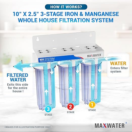 Max Water 3 Stage Water Filtration System for Whole House - Sediment+Iron Manganese+CTO Post Carbon-3/4" Inlet/Outlet-Model : WH-SC9