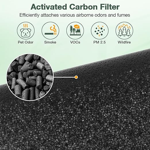 M05 B-D02L Replacement Filter Compatible with MOOKA M05/ B-D02L Air Purifi-ers, for KOIOS B-D02L, for VEWIOR B-D02U, HEPA Filter and Activated Carbon Filtration for M05/ B-D02L, 2 Pack, White