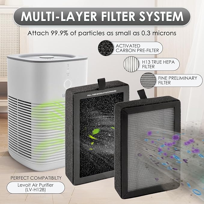 4 Pack LV-H128 Replacement Filter for LEVOIT LV-H128, ROVACS (RV60), PUURVSAS (HM669A) Air Purifier, LV-H128 H13 True HEPA Filter, 3-in-1 Activated Carbon Filters, Replace #LV-H128-RF