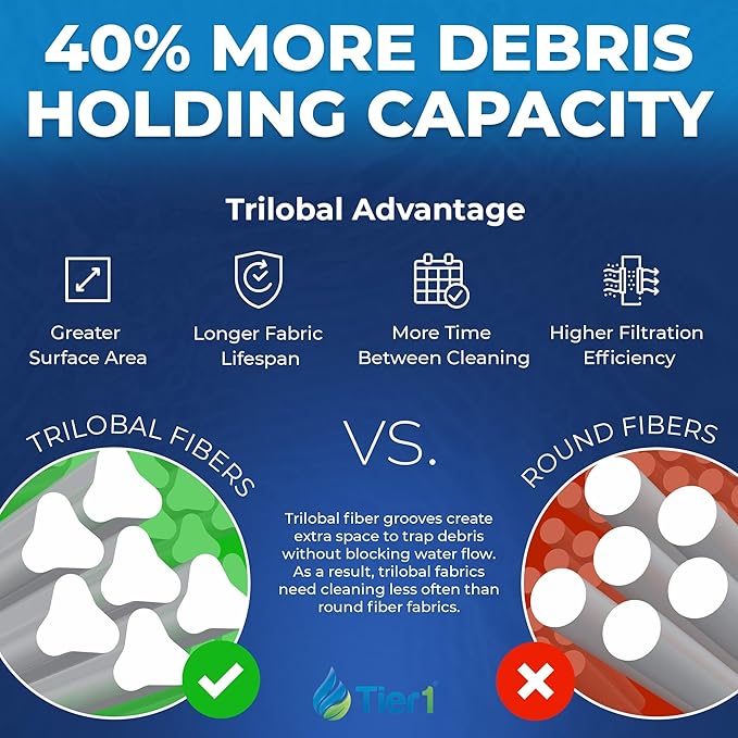 Tier1 Replacement for Waterway Spa Filter 817-0050 | Compatible with Pleatco PWW50, FC-0359, 6CH-940 | 7-5/8" × 6" | Trilobal Fabric | High Flow | Washable Spa Filter Cartridge