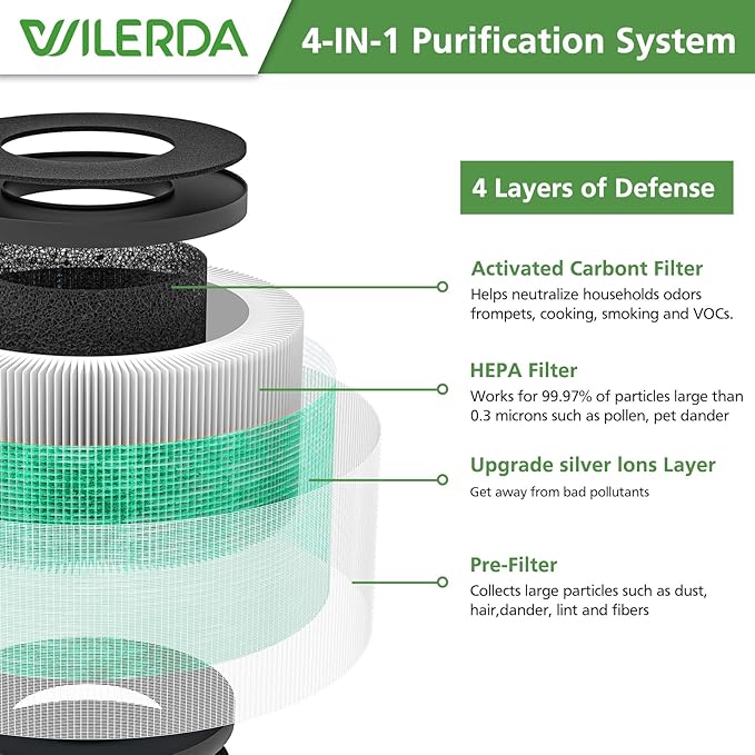 TZ-K1 HEPA Replacement Filter Compatible with Tolife TZ-K1, FreAire KN6391, Kloudi DH-JH01,POMORON MJ001H, MJ012H, EPI081/EP1081, Intelabe EPI080/EP1080 Air Purifier, 2 Pack - Pet Dander Version