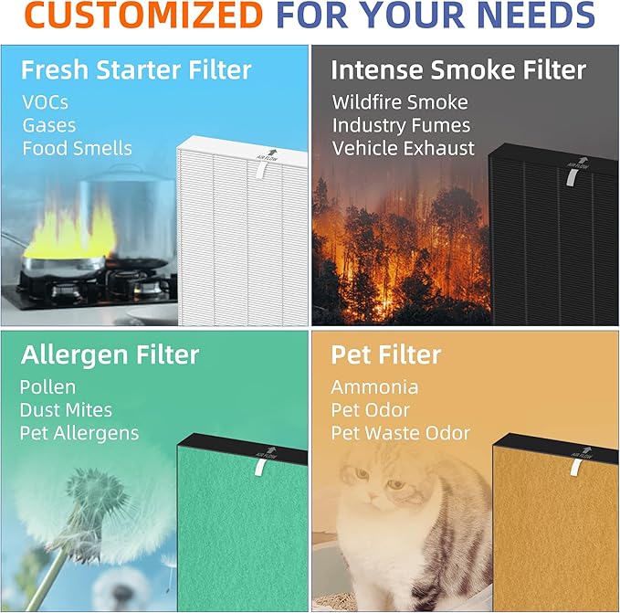 115115 HEPA Pet Allergy Replacement Filter A for Winix Plasmawave Air Purifier C535 5300 5300-2 6300 6300-2 P300 AM90 C909 9800,2 x True HEPA Size 21 Filters + 8 x Carbon Pre-Filters