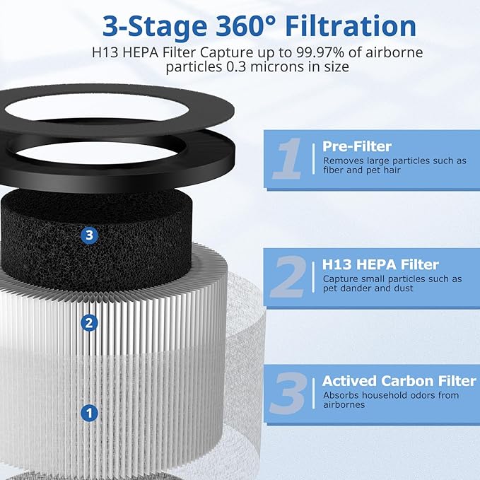3 Pack TZ-K1 Replacement Filter Compatible with ToLife TZ-K1 Air Puri-fier, MK01 MK06 and FreAire KN6391 Air Purifiers, 3-in-1 Filtration Filter, Activated Carbon and Pre-filter, 360° Rotating Filters