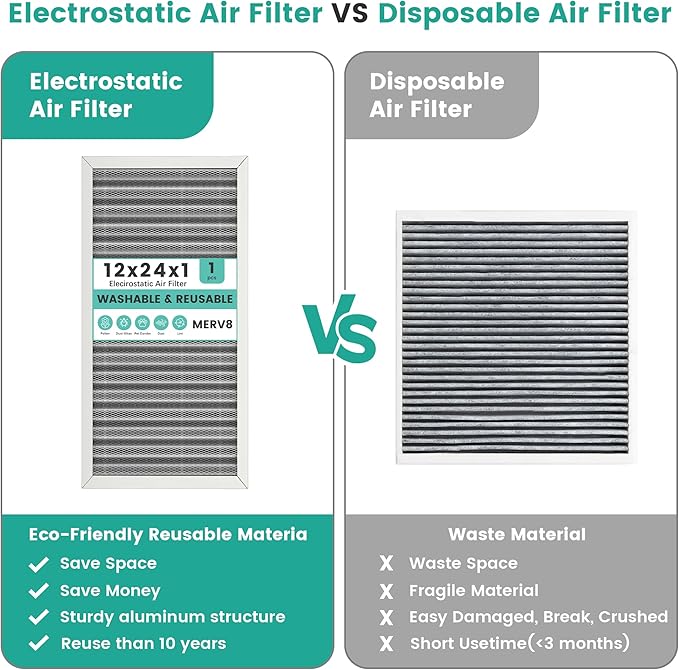 12x24x1 HVAC Furnace Air Filter, Washable Electrostatic Furnace Filter, MERV 8, Lasts a Lifetime, Breathe Fresher, Home And Office (Actual Size:11.38x23.38x0.82 Inch)