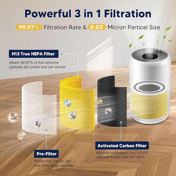 Core 300 Pet Care Replacement Filter for LEVOIT Core 300 Core 300-P Core 300S Vortex Air Air Purifier, 3-in-1 H13 Grade True HEPA High-Efficiency Activated Carbon, Core 300-RF-PA, 4 Pack, Yellow