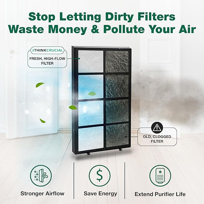 Think Crucial Replacement Air Humidifier Filter - Compatible With Essick Air Part #1051 - Models 4DTS 300, 4DTS 900, H12 300HB, 400HB, 600, 696400HB, 696800, 447400HB - (1 Pack)